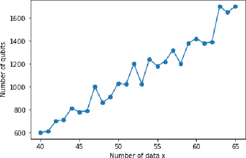 Figure 1 for Convex Non-negative Matrix Factorization Through Quantum Annealing