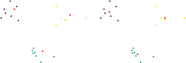Figure 2 for Convex Non-negative Matrix Factorization Through Quantum Annealing