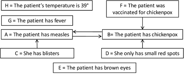 Figure 1 for An Imprecise Probability Approach for Abstract Argumentation based on Credal Sets