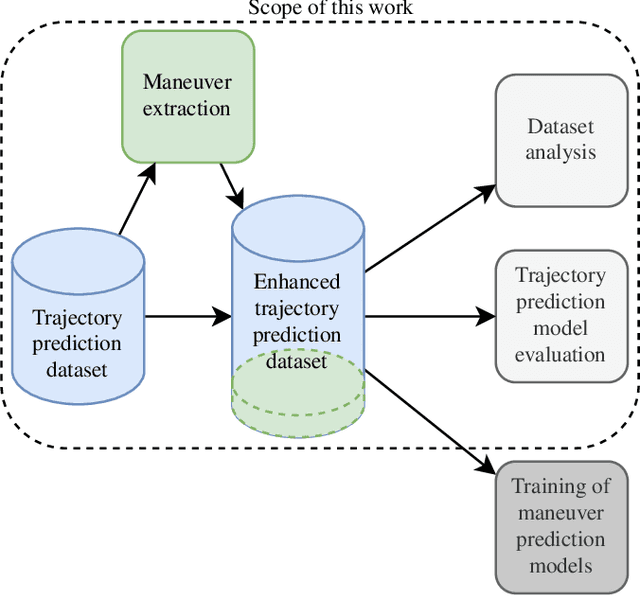 Figure 1 for MEAT: Maneuver Extraction from Agent Trajectories