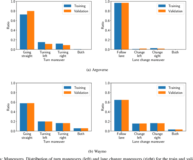 Figure 4 for MEAT: Maneuver Extraction from Agent Trajectories