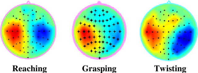 Figure 2 for Motor Imagery Classification of Single-Arm Tasks Using Convolutional Neural Network based on Feature Refining