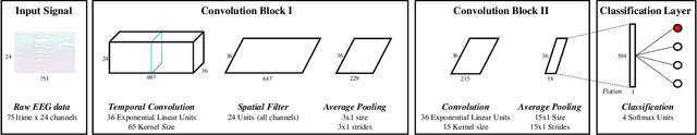 Figure 3 for Motor Imagery Classification of Single-Arm Tasks Using Convolutional Neural Network based on Feature Refining