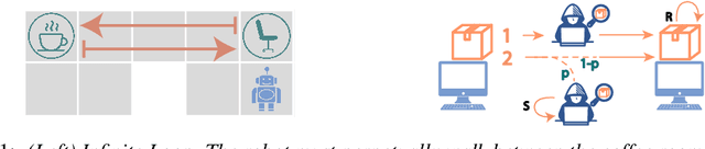 Figure 1 for Policy Optimization with Linear Temporal Logic Constraints