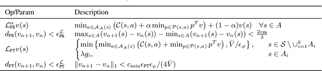 Figure 2 for Policy Optimization with Linear Temporal Logic Constraints