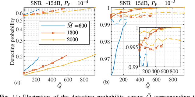 Figure 3 for Integrating Low-Complexity and Flexible Sensing into Communication Systems