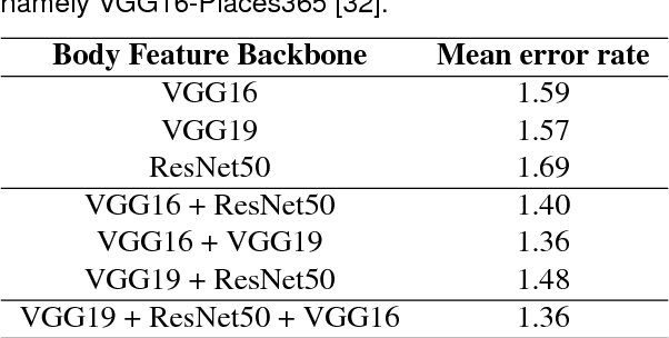 Figure 2 for GET-AID: Visual Recognition of Human Rights Abuses via Global Emotional Traits