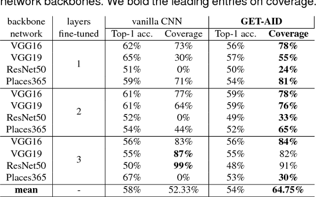 Figure 4 for GET-AID: Visual Recognition of Human Rights Abuses via Global Emotional Traits