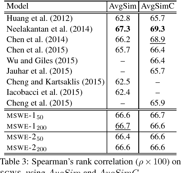 Figure 3 for A Mixture Model for Learning Multi-Sense Word Embeddings
