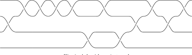 Figure 1 for An application of neural networks to a problem in knot theory and group theory