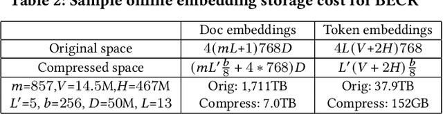 Figure 3 for Composite Re-Ranking for Efficient Document Search with BERT