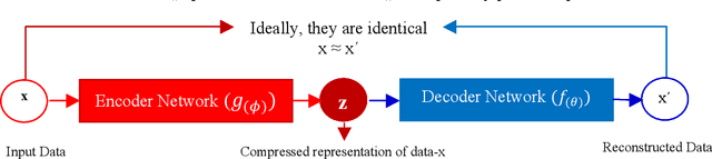 Figure 4 for A Survey on Generative Adversarial Networks: Variants, Applications, and Training