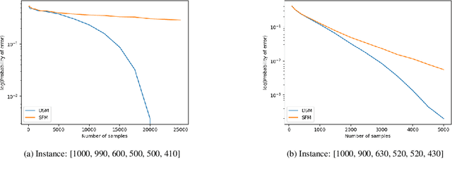 Figure 2 for Sequential Community Mode Estimation