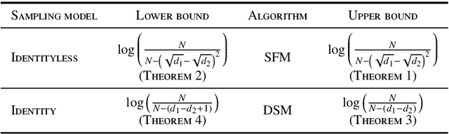 Figure 1 for Sequential Community Mode Estimation