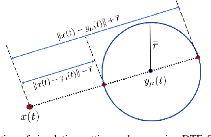Figure 1 for Risk-perception-aware control design under dynamic spatial risks