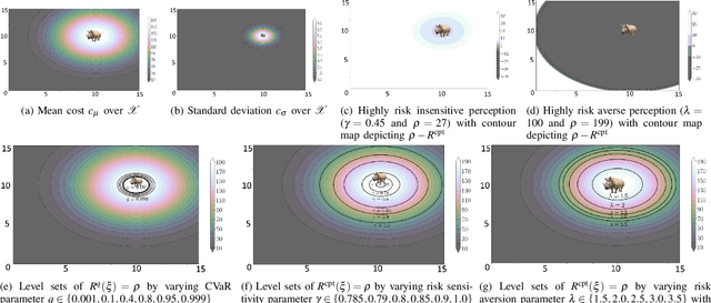 Figure 2 for Risk-perception-aware control design under dynamic spatial risks