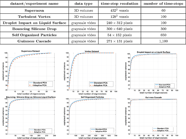 Figure 1 for Adaptive PCA for Time-Varying Data