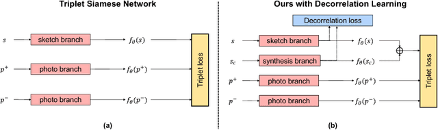 Figure 4 for Deep Factorised Inverse-Sketching