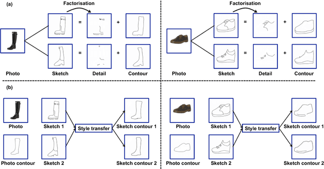 Figure 1 for Deep Factorised Inverse-Sketching