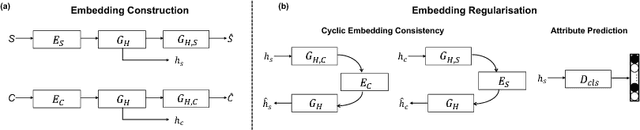 Figure 2 for Deep Factorised Inverse-Sketching