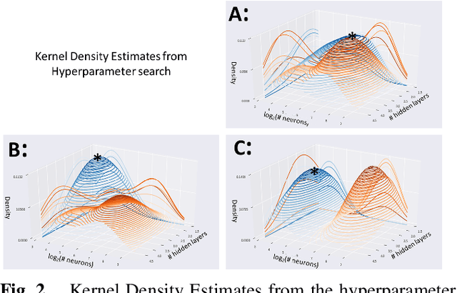 Figure 2 for Architectural configurations, atlas granularity and functional connectivity with diagnostic value in Autism Spectrum Disorder