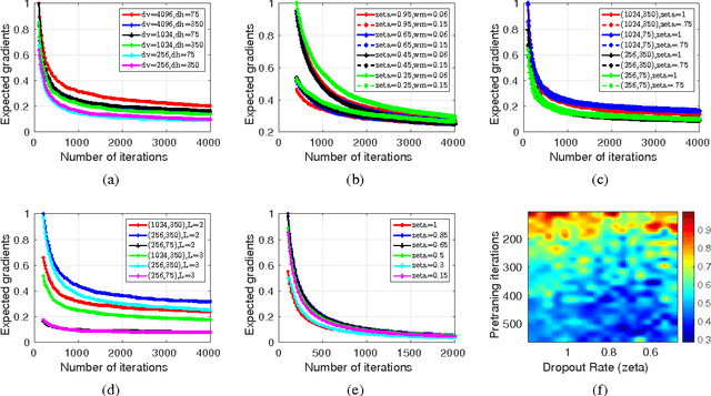 Figure 3 for On architectural choices in deep learning: From network structure to gradient convergence and parameter estimation