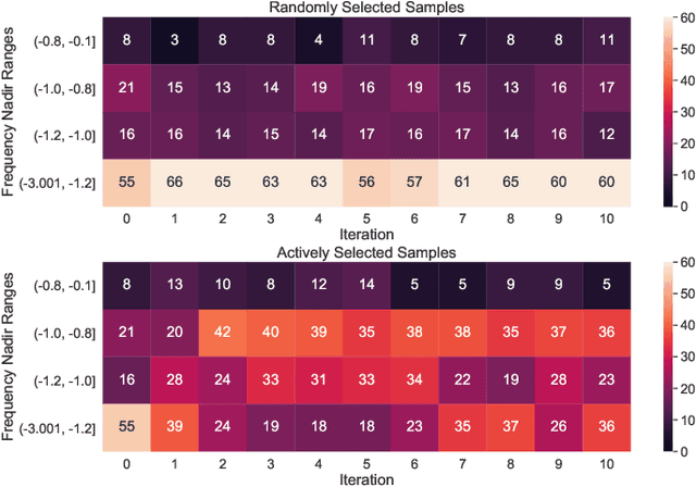 Figure 4 for Encoding Frequency Constraints in Preventive Unit Commitment Using Deep Learning with Region-of-Interest Active Sampling