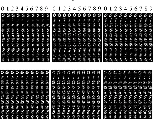 Figure 3 for Generating Adversarial Examples with Adversarial Networks