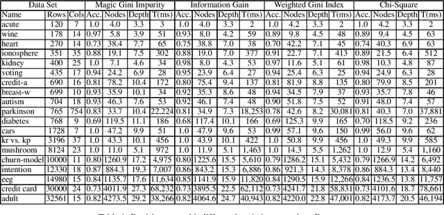 Figure 1 for FOLD-SE: Scalable Explainable AI