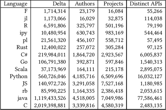 Figure 1 for Representation of Developer Expertise in Open Source Software