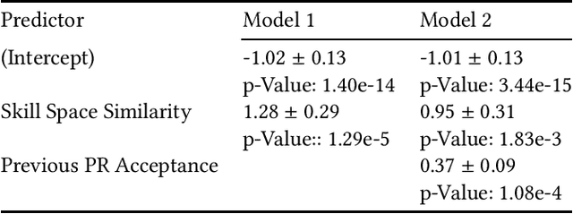 Figure 4 for Representation of Developer Expertise in Open Source Software