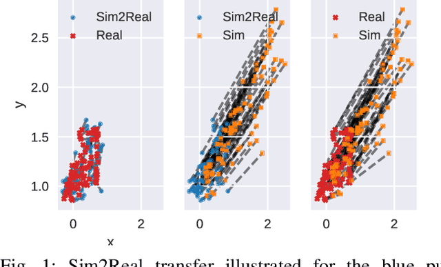 Figure 1 for Affine Transport for Sim-to-Real Domain Adaptation