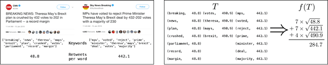 Figure 3 for Submodular Streaming in All its Glory: Tight Approximation, Minimum Memory and Low Adaptive Complexity
