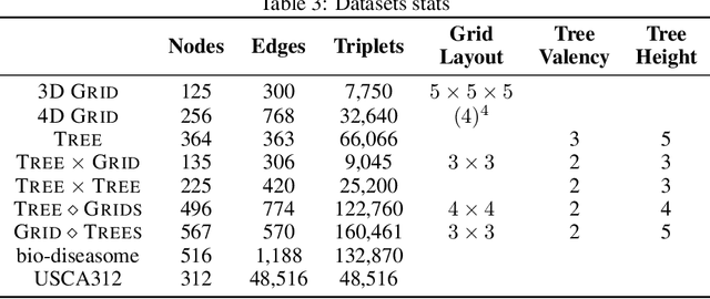 Figure 4 for Hermitian Symmetric Spaces for Graph Embeddings
