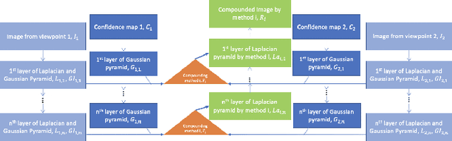 Figure 1 for Good and Bad Boundaries in Ultrasound Compounding: Preserving Anatomic Boundaries While Suppressing Artifacts