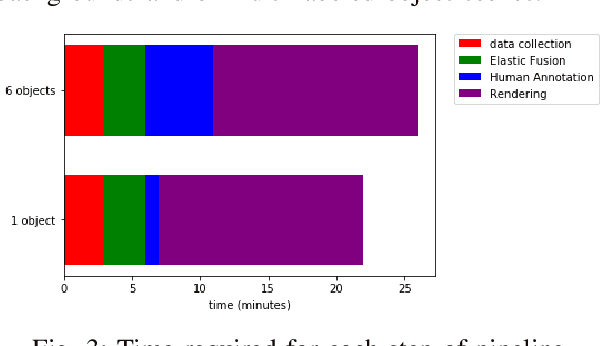 Figure 3 for LabelFusion: A Pipeline for Generating Ground Truth Labels for Real RGBD Data of Cluttered Scenes