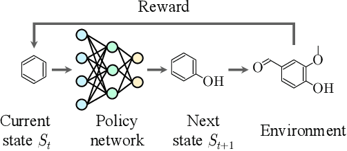 Figure 3 for A Survey on Deep Graph Generation: Methods and Applications