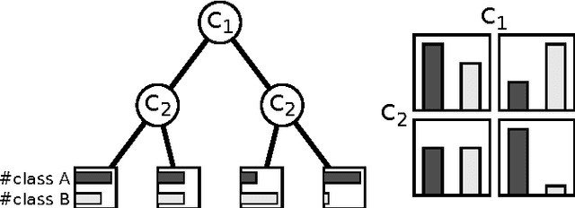 Figure 1 for A Comparison of Random Forests and Ferns on Recognition of Instruments in Jazz Recordings