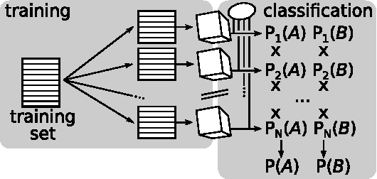Figure 3 for A Comparison of Random Forests and Ferns on Recognition of Instruments in Jazz Recordings