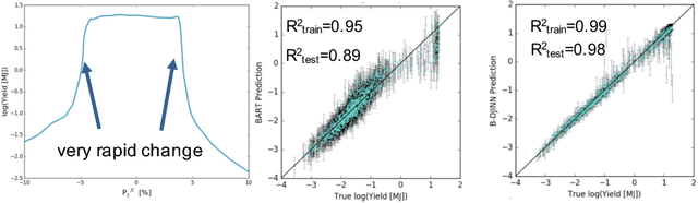 Figure 2 for Contemporary machine learning: a guide for practitioners in the physical sciences