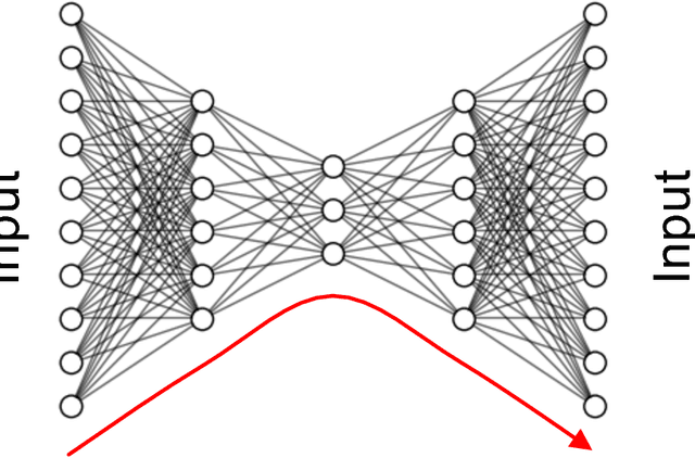 Figure 3 for Contemporary machine learning: a guide for practitioners in the physical sciences