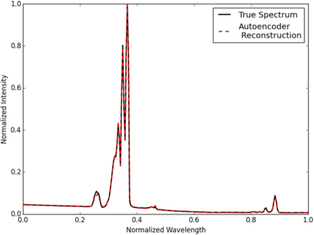 Figure 4 for Contemporary machine learning: a guide for practitioners in the physical sciences