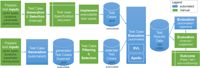 Figure 1 for ViSTA: a Framework for Virtual Scenario-based Testing of Autonomous Vehicles