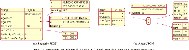 Figure 2 for ViSTA: a Framework for Virtual Scenario-based Testing of Autonomous Vehicles