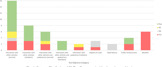 Figure 4 for ViSTA: a Framework for Virtual Scenario-based Testing of Autonomous Vehicles