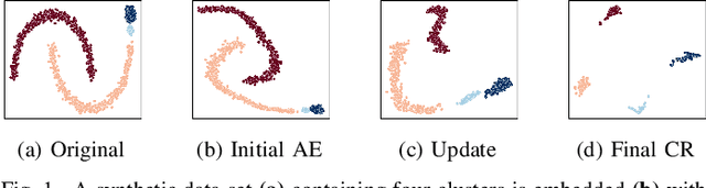 Figure 1 for Deep Clustering With Consensus Representations