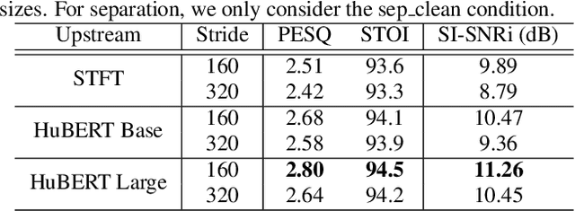 Figure 3 for Investigating self-supervised learning for speech enhancement and separation
