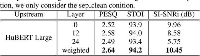 Figure 4 for Investigating self-supervised learning for speech enhancement and separation