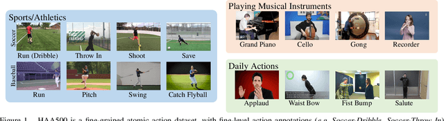 Figure 1 for HAA500: Human-Centric Atomic Action Dataset with Curated Videos