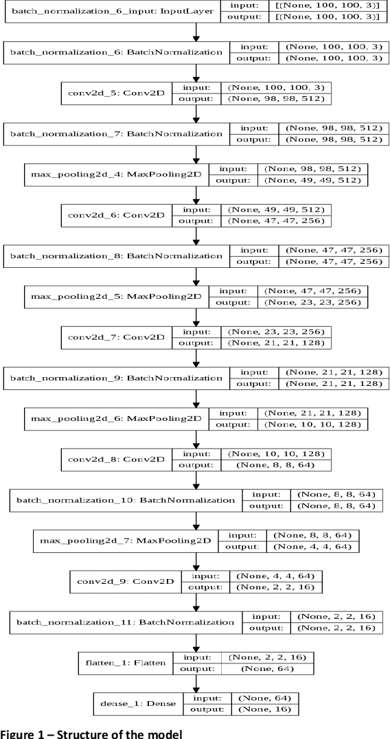 Figure 1 for Virtual Dress Swap Using Landmark Detection